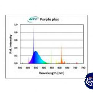 ATI T5 Purple Plus 24 Watts